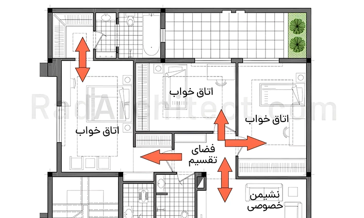 توجه به سیرکولاسیون در اشتباهات خطرناک در طراحی پلان