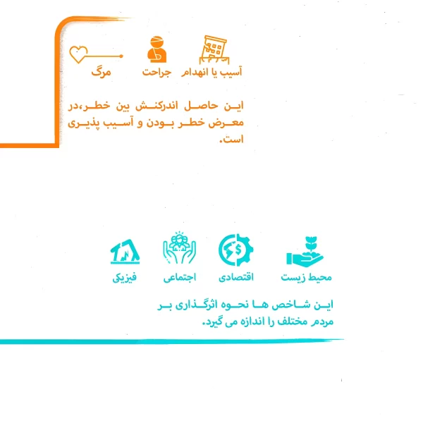 مدیریت ریسک