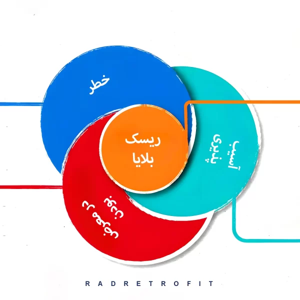 ریسک