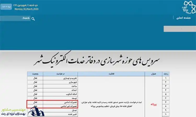 راهنمای کامل گرفتن مجوزهای بازسازی ساختمان